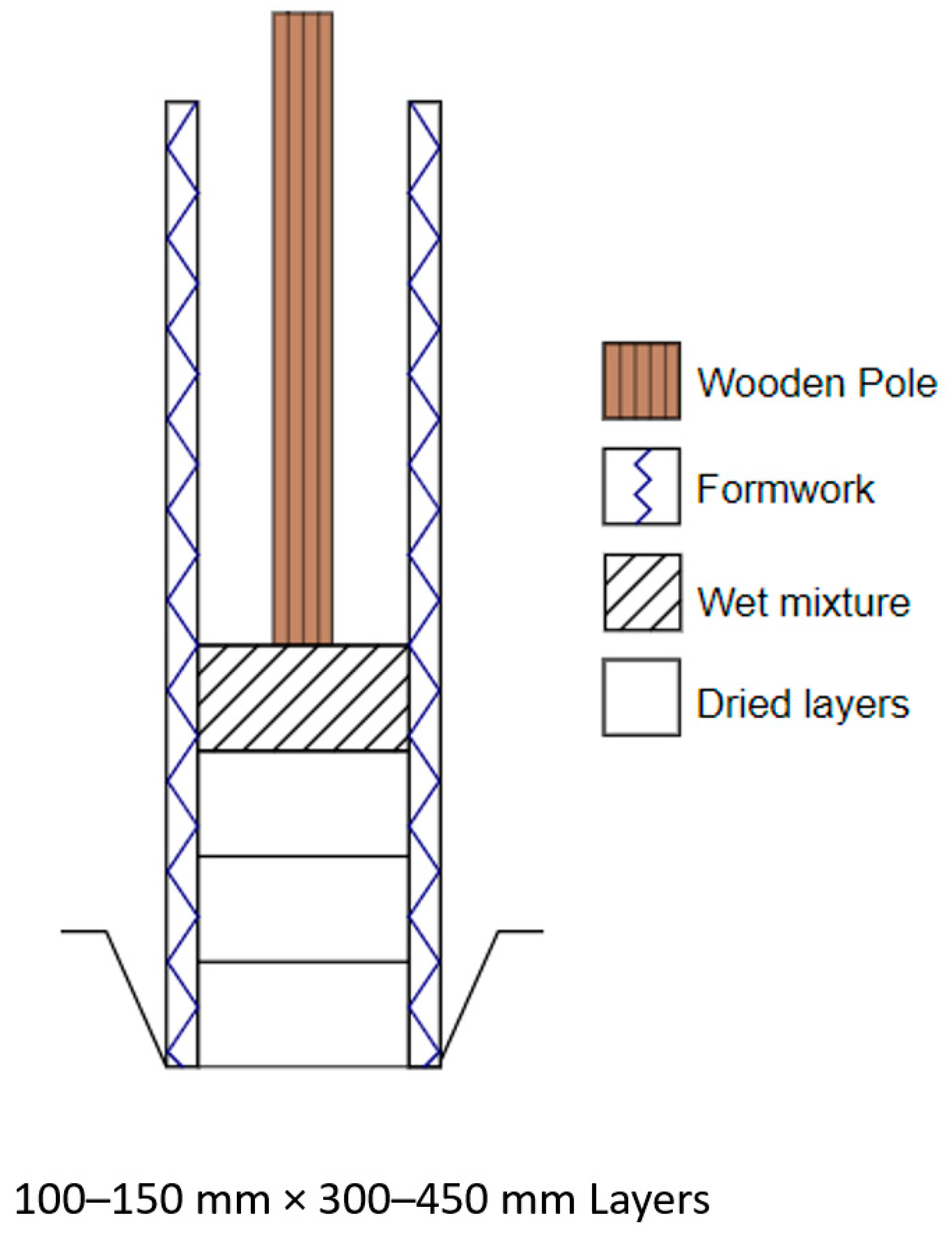 STUD TIE 150 X 90 X 150MM